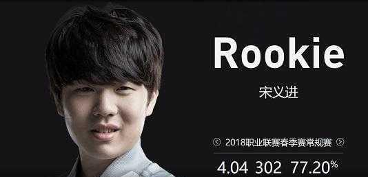 点击
