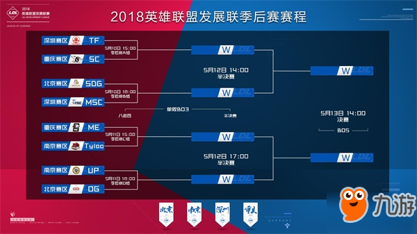 侧中卫背后